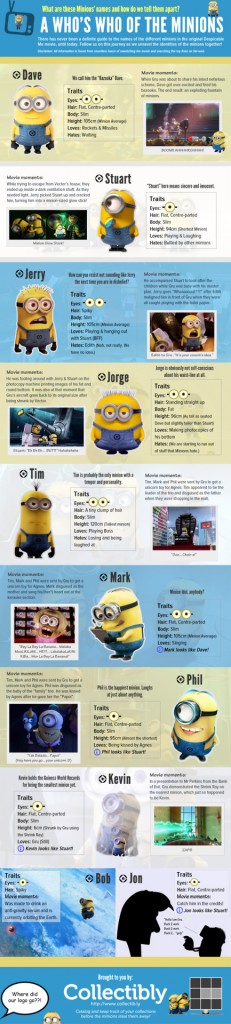 names of the minions with pictures